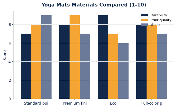 Custom Yoga Mats: Materials, Sizing & Branding Guide