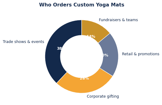 How to Choose Custom Yoga Mats for Your Brand